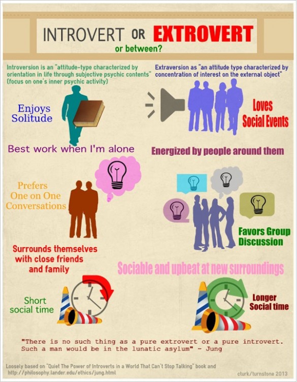Introverts and extroverts together.