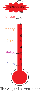 anger-thermometer